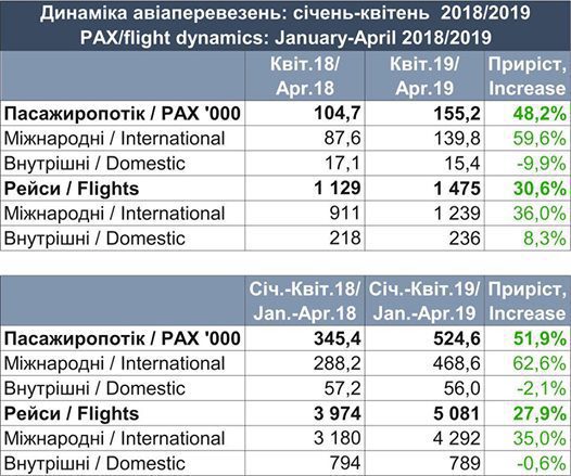 Аеропорт Львів